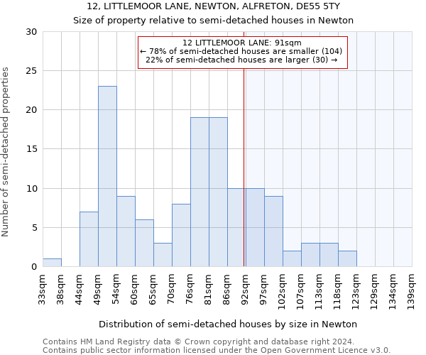 12, LITTLEMOOR LANE, NEWTON, ALFRETON, DE55 5TY: Size of property relative to detached houses in Newton