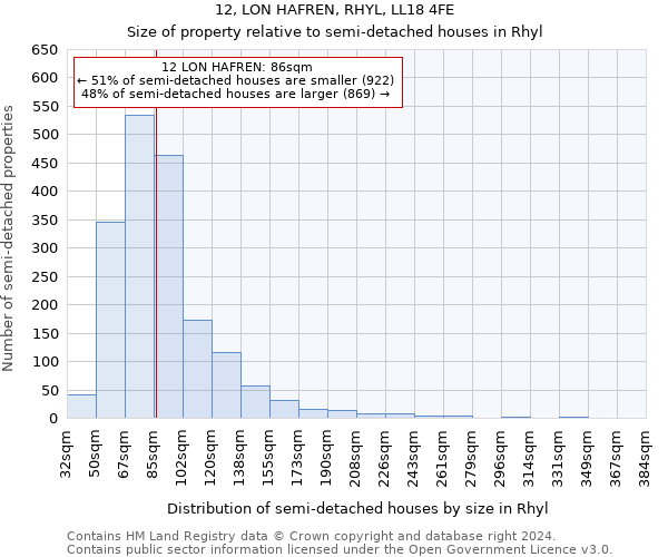 12, LON HAFREN, RHYL, LL18 4FE: Size of property relative to detached houses in Rhyl