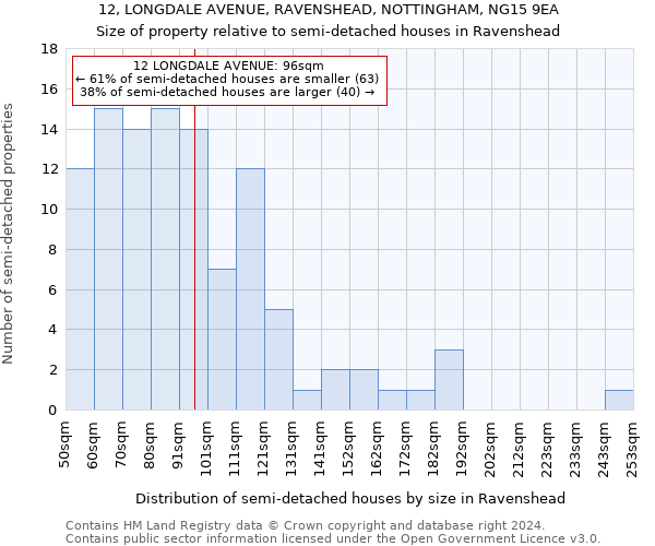 12, LONGDALE AVENUE, RAVENSHEAD, NOTTINGHAM, NG15 9EA: Size of property relative to detached houses in Ravenshead