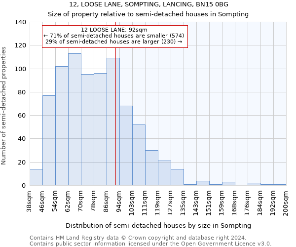 12, LOOSE LANE, SOMPTING, LANCING, BN15 0BG: Size of property relative to detached houses in Sompting