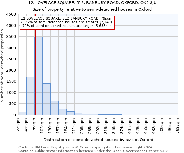 12, LOVELACE SQUARE, 512, BANBURY ROAD, OXFORD, OX2 8JU: Size of property relative to detached houses in Oxford