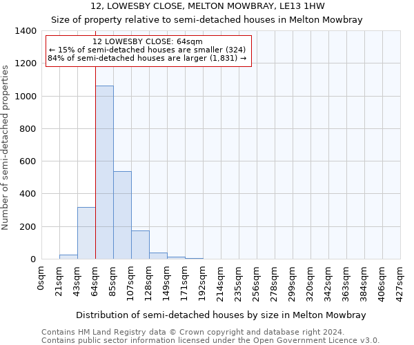 12, LOWESBY CLOSE, MELTON MOWBRAY, LE13 1HW: Size of property relative to detached houses in Melton Mowbray