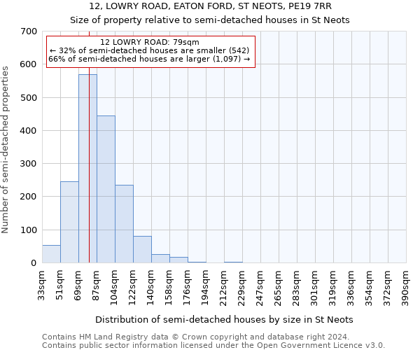 12, LOWRY ROAD, EATON FORD, ST NEOTS, PE19 7RR: Size of property relative to detached houses in St Neots