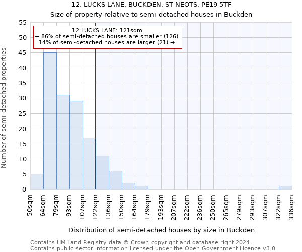 12, LUCKS LANE, BUCKDEN, ST NEOTS, PE19 5TF: Size of property relative to detached houses in Buckden