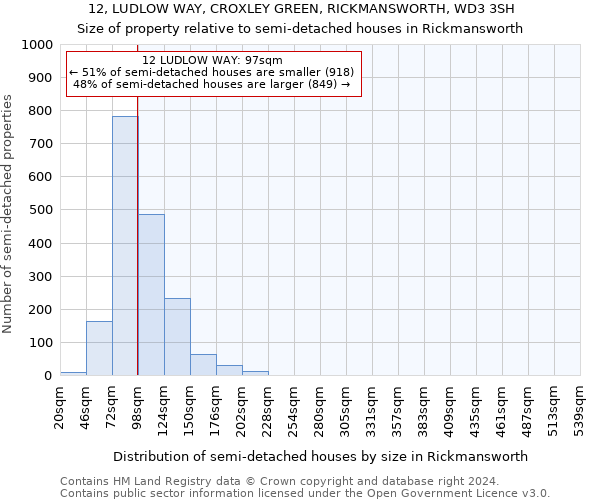 12, LUDLOW WAY, CROXLEY GREEN, RICKMANSWORTH, WD3 3SH: Size of property relative to detached houses in Rickmansworth