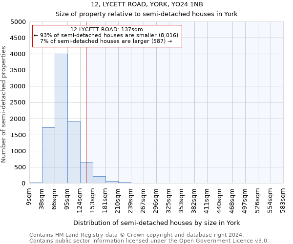 12, LYCETT ROAD, YORK, YO24 1NB: Size of property relative to detached houses in York