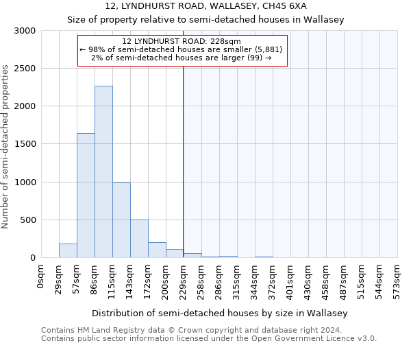 12, LYNDHURST ROAD, WALLASEY, CH45 6XA: Size of property relative to detached houses in Wallasey