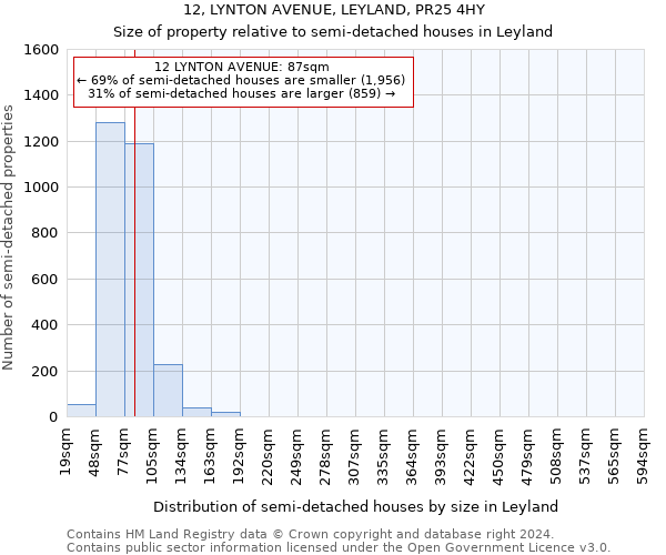 12, LYNTON AVENUE, LEYLAND, PR25 4HY: Size of property relative to detached houses in Leyland