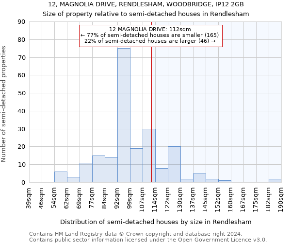12, MAGNOLIA DRIVE, RENDLESHAM, WOODBRIDGE, IP12 2GB: Size of property relative to detached houses in Rendlesham