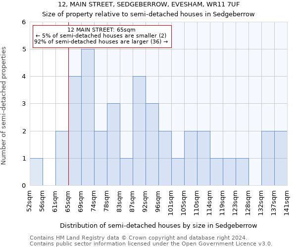 12, MAIN STREET, SEDGEBERROW, EVESHAM, WR11 7UF: Size of property relative to detached houses in Sedgeberrow