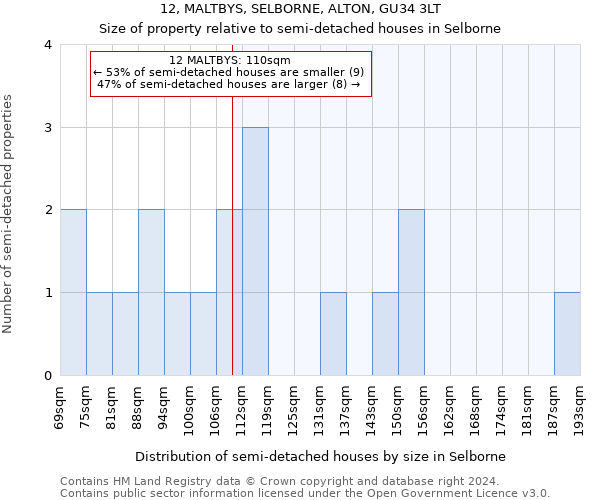 12, MALTBYS, SELBORNE, ALTON, GU34 3LT: Size of property relative to detached houses in Selborne