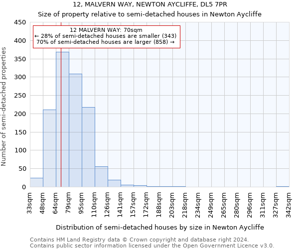 12, MALVERN WAY, NEWTON AYCLIFFE, DL5 7PR: Size of property relative to detached houses in Newton Aycliffe