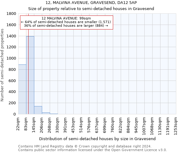 12, MALVINA AVENUE, GRAVESEND, DA12 5AP: Size of property relative to detached houses in Gravesend