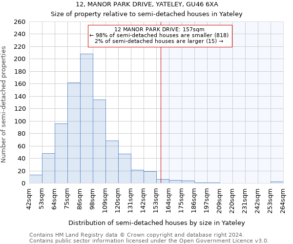 12, MANOR PARK DRIVE, YATELEY, GU46 6XA: Size of property relative to detached houses in Yateley