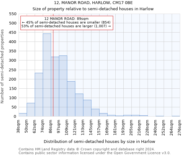 12, MANOR ROAD, HARLOW, CM17 0BE: Size of property relative to detached houses in Harlow