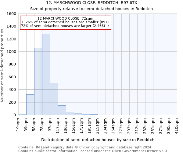 12, MARCHWOOD CLOSE, REDDITCH, B97 6TX: Size of property relative to detached houses in Redditch