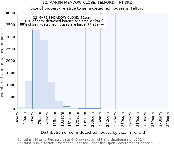 12, MARSH MEADOW CLOSE, TELFORD, TF1 3PZ: Size of property relative to detached houses in Telford