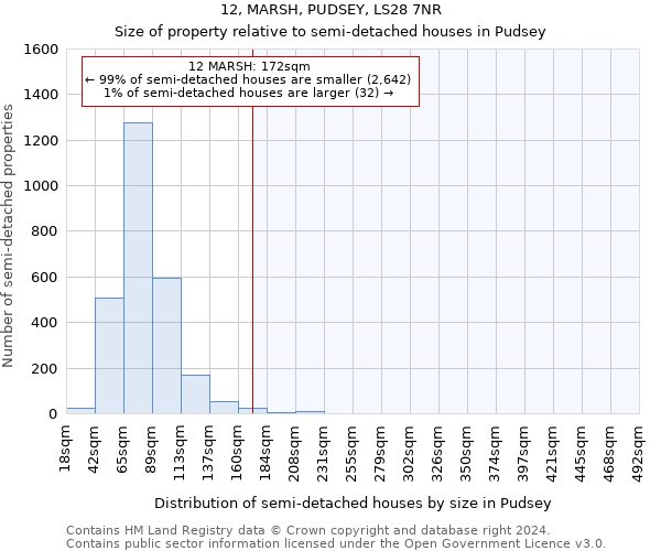 12, MARSH, PUDSEY, LS28 7NR: Size of property relative to detached houses in Pudsey