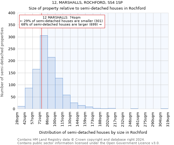 12, MARSHALLS, ROCHFORD, SS4 1SP: Size of property relative to detached houses in Rochford