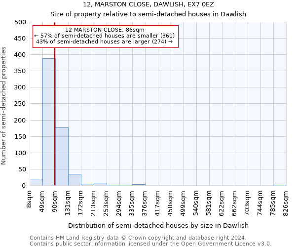 12, MARSTON CLOSE, DAWLISH, EX7 0EZ: Size of property relative to detached houses in Dawlish