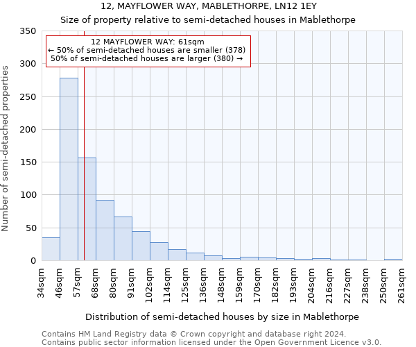 12, MAYFLOWER WAY, MABLETHORPE, LN12 1EY: Size of property relative to detached houses in Mablethorpe