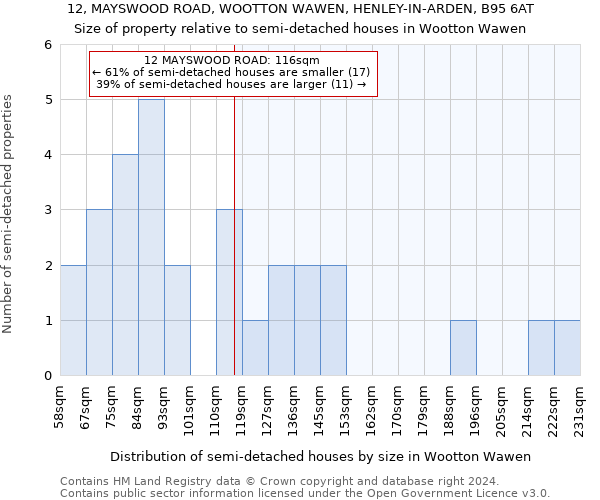 12, MAYSWOOD ROAD, WOOTTON WAWEN, HENLEY-IN-ARDEN, B95 6AT: Size of property relative to detached houses in Wootton Wawen