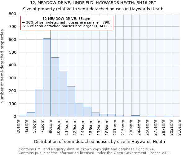 12, MEADOW DRIVE, LINDFIELD, HAYWARDS HEATH, RH16 2RT: Size of property relative to detached houses in Haywards Heath