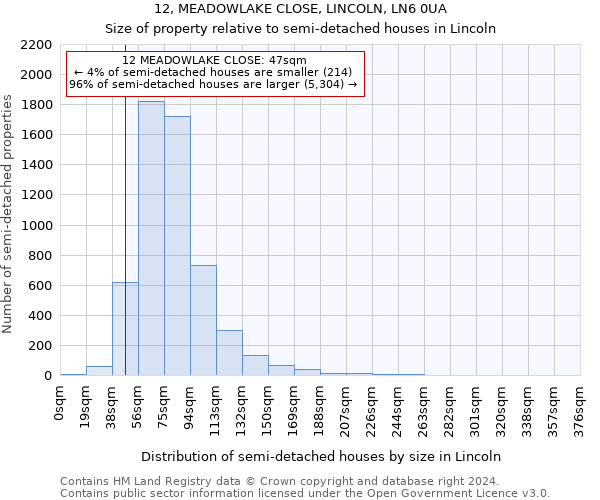 12, MEADOWLAKE CLOSE, LINCOLN, LN6 0UA: Size of property relative to detached houses in Lincoln