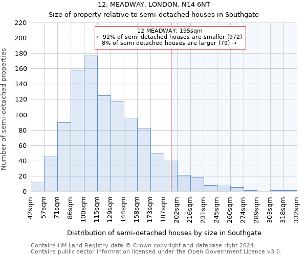 12, MEADWAY, LONDON, N14 6NT: Size of property relative to detached houses in Southgate