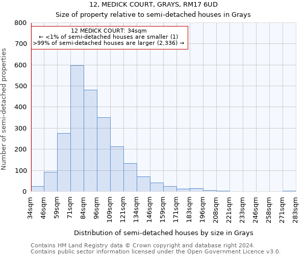 12, MEDICK COURT, GRAYS, RM17 6UD: Size of property relative to detached houses in Grays