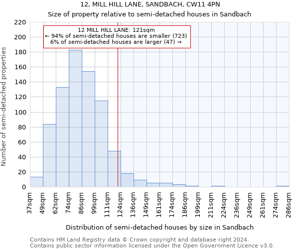 12, MILL HILL LANE, SANDBACH, CW11 4PN: Size of property relative to detached houses in Sandbach