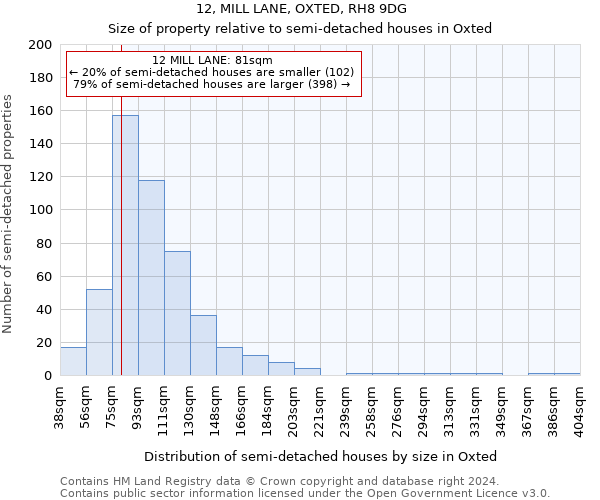 12, MILL LANE, OXTED, RH8 9DG: Size of property relative to detached houses in Oxted