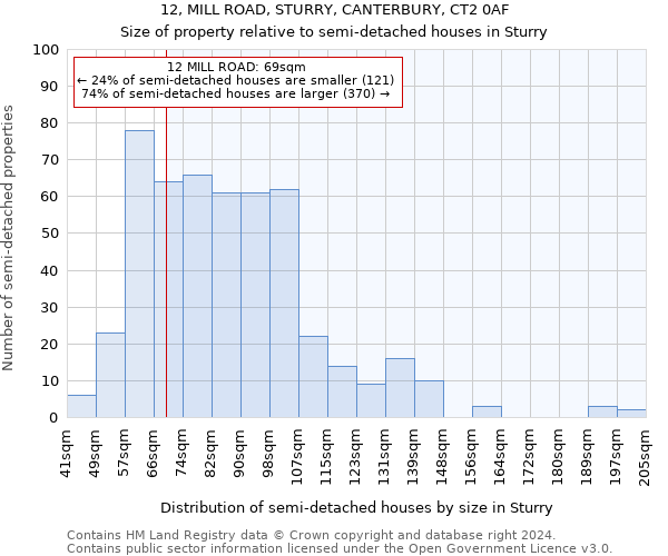 12, MILL ROAD, STURRY, CANTERBURY, CT2 0AF: Size of property relative to detached houses in Sturry