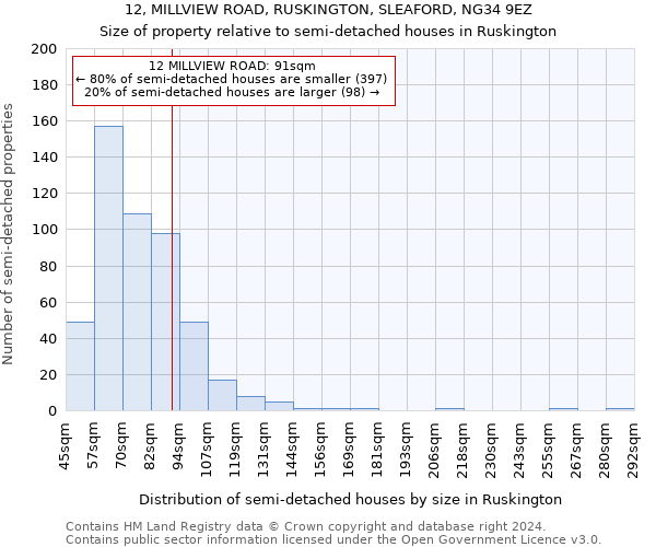 12, MILLVIEW ROAD, RUSKINGTON, SLEAFORD, NG34 9EZ: Size of property relative to detached houses in Ruskington