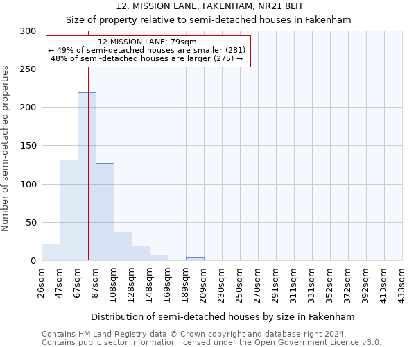 12, MISSION LANE, FAKENHAM, NR21 8LH: Size of property relative to detached houses in Fakenham