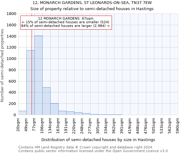 12, MONARCH GARDENS, ST LEONARDS-ON-SEA, TN37 7EW: Size of property relative to detached houses in Hastings