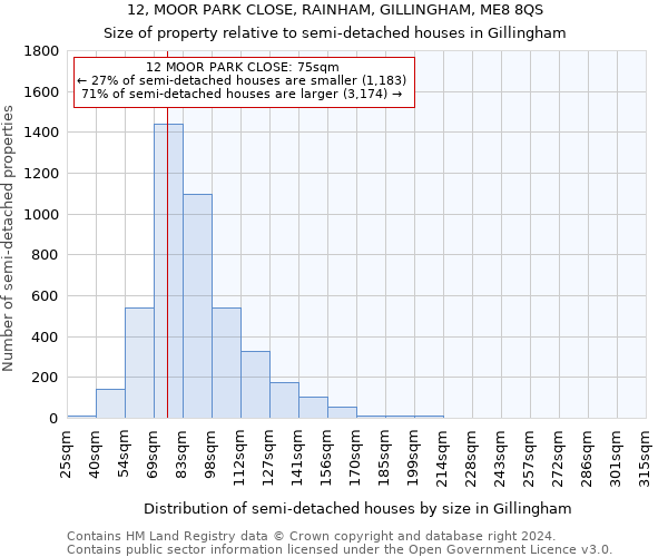 12, MOOR PARK CLOSE, RAINHAM, GILLINGHAM, ME8 8QS: Size of property relative to detached houses in Gillingham