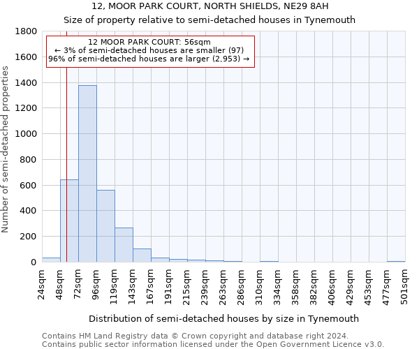 12, MOOR PARK COURT, NORTH SHIELDS, NE29 8AH: Size of property relative to detached houses in Tynemouth