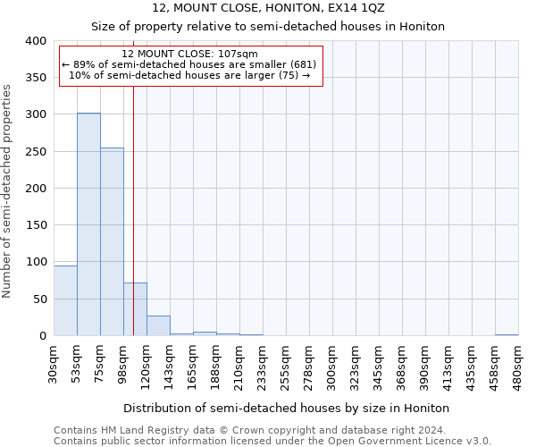 12, MOUNT CLOSE, HONITON, EX14 1QZ: Size of property relative to detached houses in Honiton