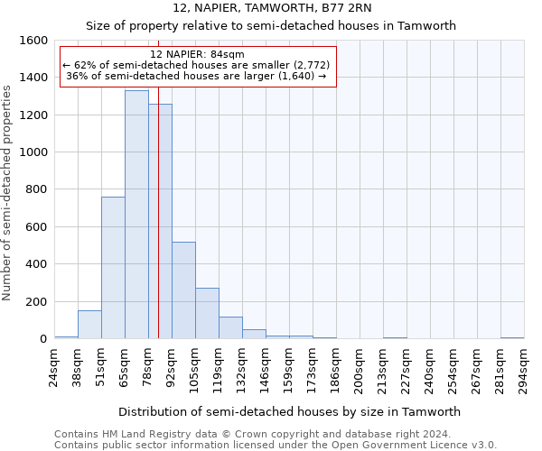 12, NAPIER, TAMWORTH, B77 2RN: Size of property relative to detached houses in Tamworth