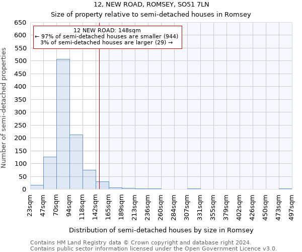 12, NEW ROAD, ROMSEY, SO51 7LN: Size of property relative to detached houses in Romsey