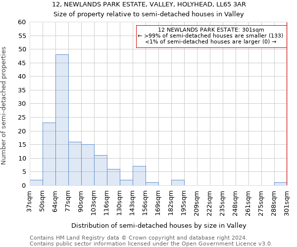 12, NEWLANDS PARK ESTATE, VALLEY, HOLYHEAD, LL65 3AR: Size of property relative to detached houses in Valley