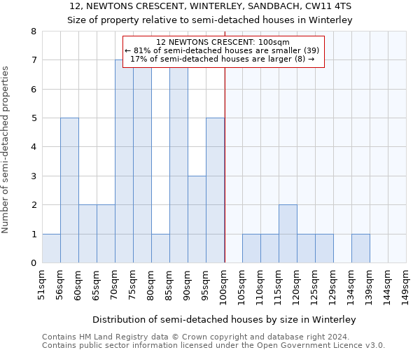 12, NEWTONS CRESCENT, WINTERLEY, SANDBACH, CW11 4TS: Size of property relative to detached houses in Winterley