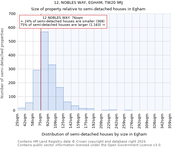 12, NOBLES WAY, EGHAM, TW20 9RJ: Size of property relative to detached houses in Egham