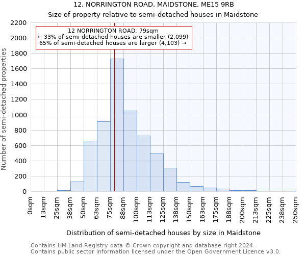 12, NORRINGTON ROAD, MAIDSTONE, ME15 9RB: Size of property relative to detached houses in Maidstone