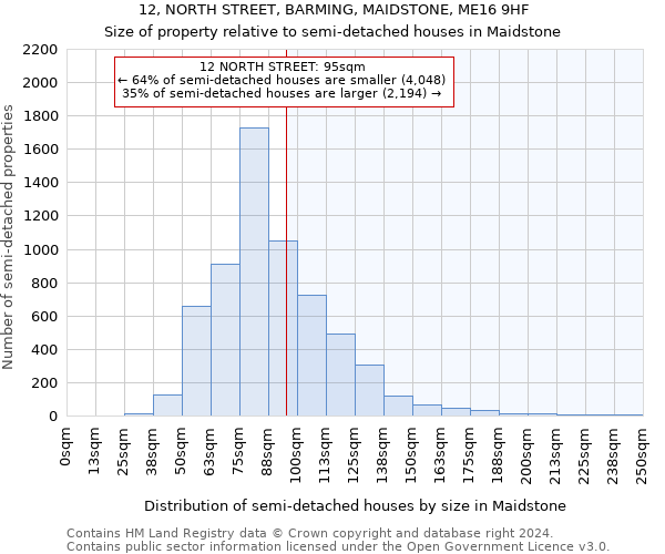 12, NORTH STREET, BARMING, MAIDSTONE, ME16 9HF: Size of property relative to detached houses in Maidstone