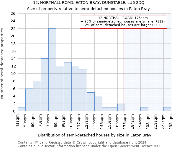 12, NORTHALL ROAD, EATON BRAY, DUNSTABLE, LU6 2DQ: Size of property relative to detached houses in Eaton Bray