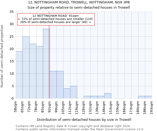 12, NOTTINGHAM ROAD, TROWELL, NOTTINGHAM, NG9 3PB: Size of property relative to detached houses in Trowell