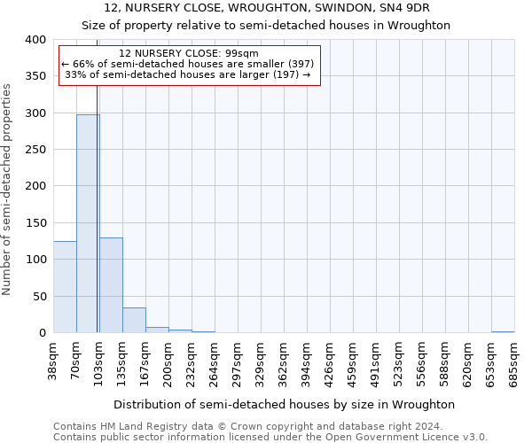 12, NURSERY CLOSE, WROUGHTON, SWINDON, SN4 9DR: Size of property relative to detached houses in Wroughton