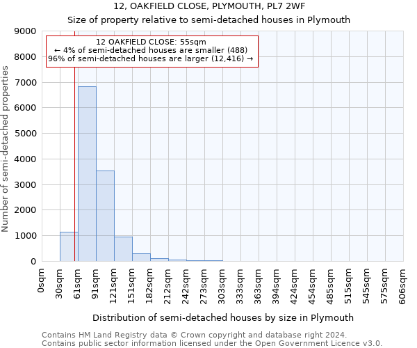 12, OAKFIELD CLOSE, PLYMOUTH, PL7 2WF: Size of property relative to detached houses in Plymouth